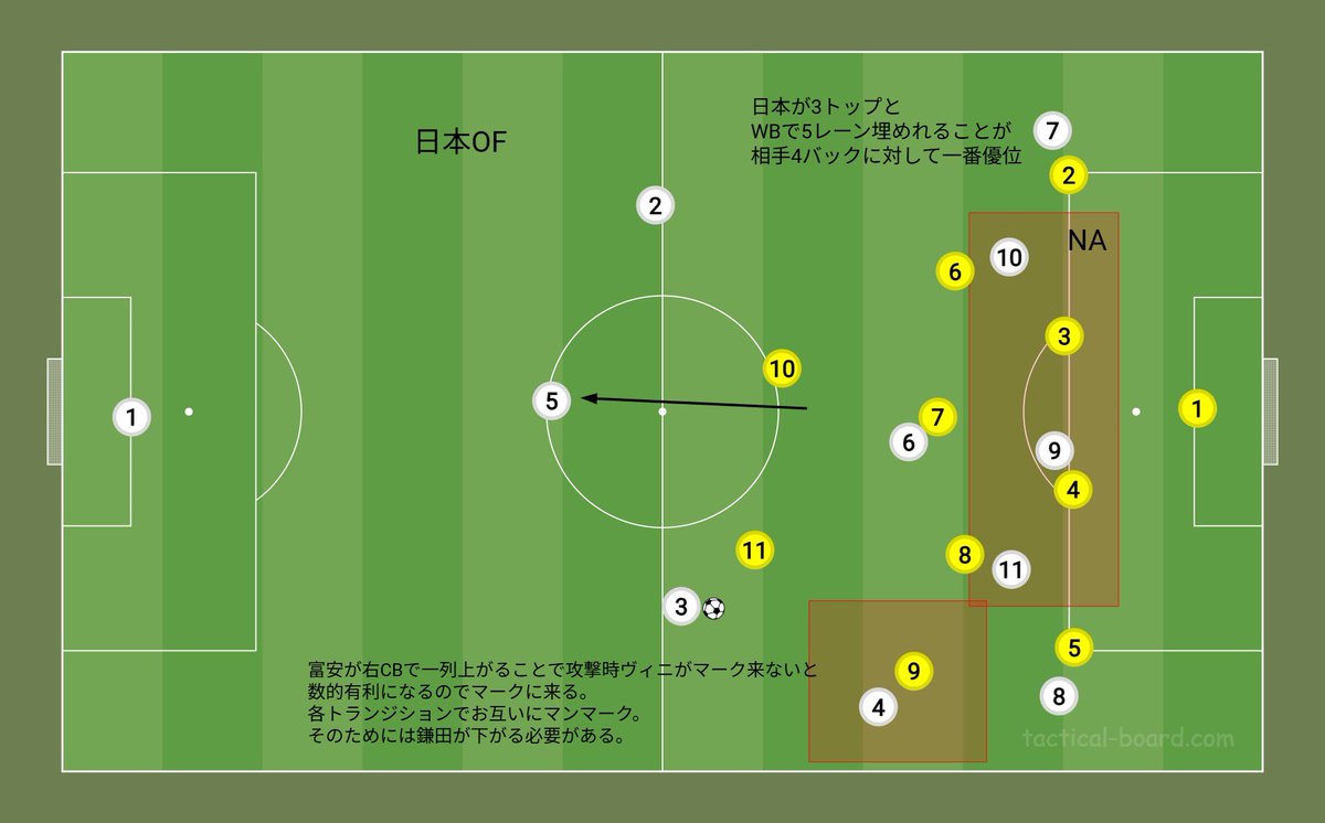 yukkyo0830's tweet photo. オランダ戦のような戦いになるが相手はアンチェロッティ。
あまり他のチームが対策してこなかった前田の裏のスペースを使われそう。
森保さんはどんな対策を練っているのか。 https://t.co/APCCft04yj