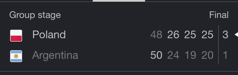 frozedflop_'s tweet photo. pagodaret na ang argentina halos 2 sets ba naman total ng score nila from set 1 hahahahah juschudai https://t.co/BViwwzjRD1