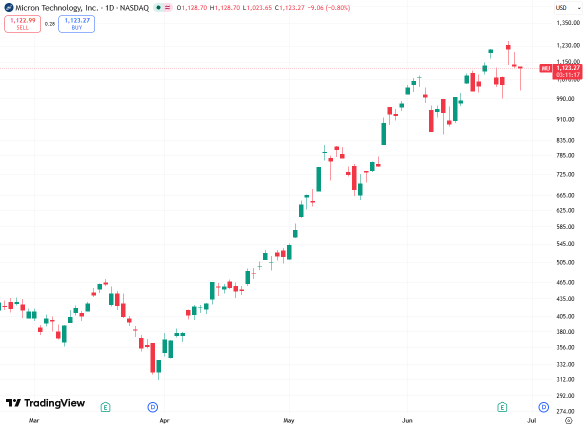 Yield_Guy tweet picture