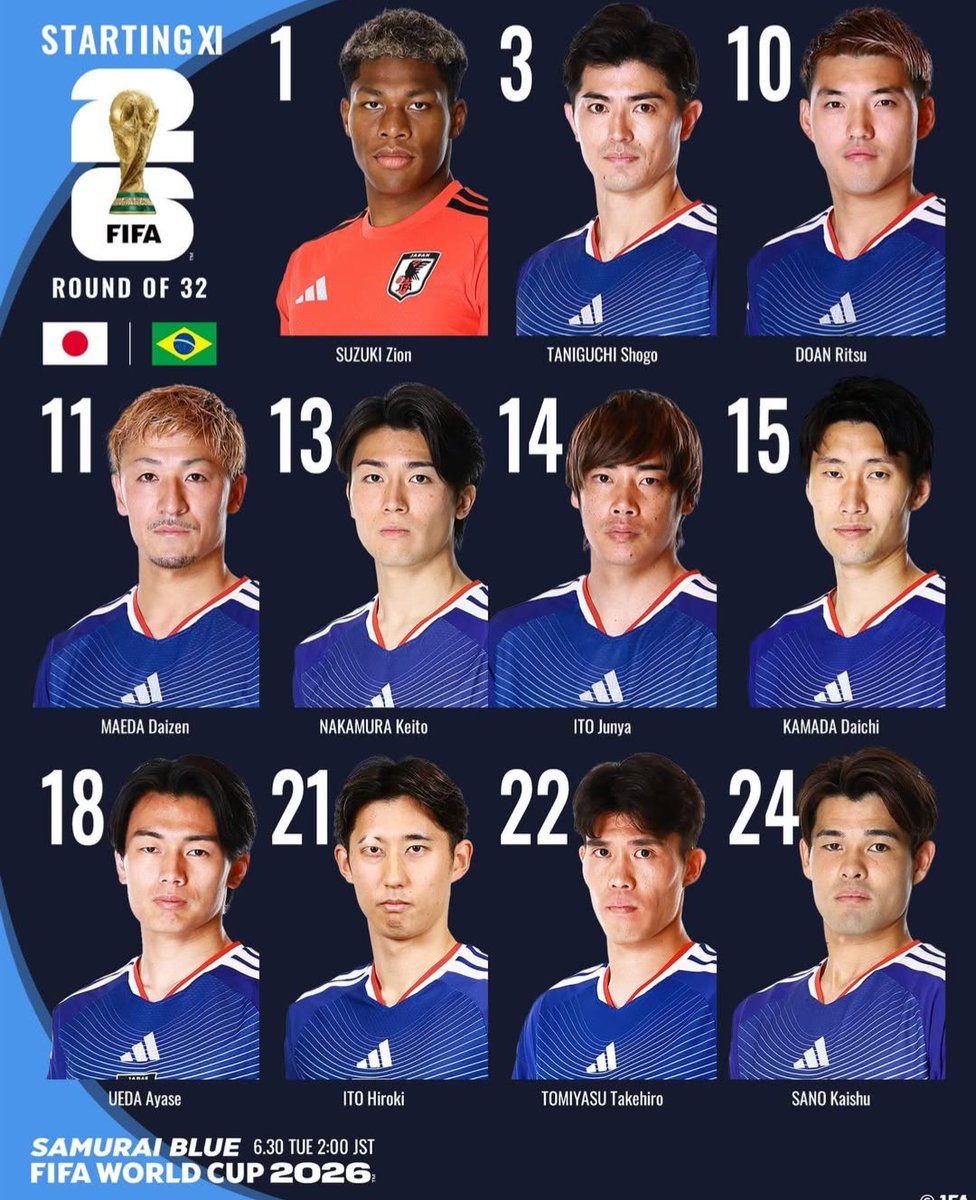 kyouteiyosouaka's tweet photo. 少しだけ仮眠を取ろうと思ってたけど。
アドレナリンがドバドバで眠れませんでした🤣

俺は、本当に勝てると思うんだよなー…
冨安・佐野でヴィニシウスを何とかしてくれ👏

配置のギャップも出来そうだし
絶対勝てる‼️

ここを越えたら勢いのままに🏆️

ヤバイ…
マジでマジで楽しみだ。 https://t.co/xvRiEULW5R
