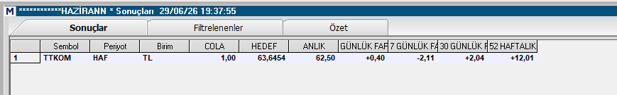 fiboo141425's tweet photo. #TARAMA

#XU100 #XU30 #XU50 #X30YVADELİ https://t.co/NuWAqzibaw