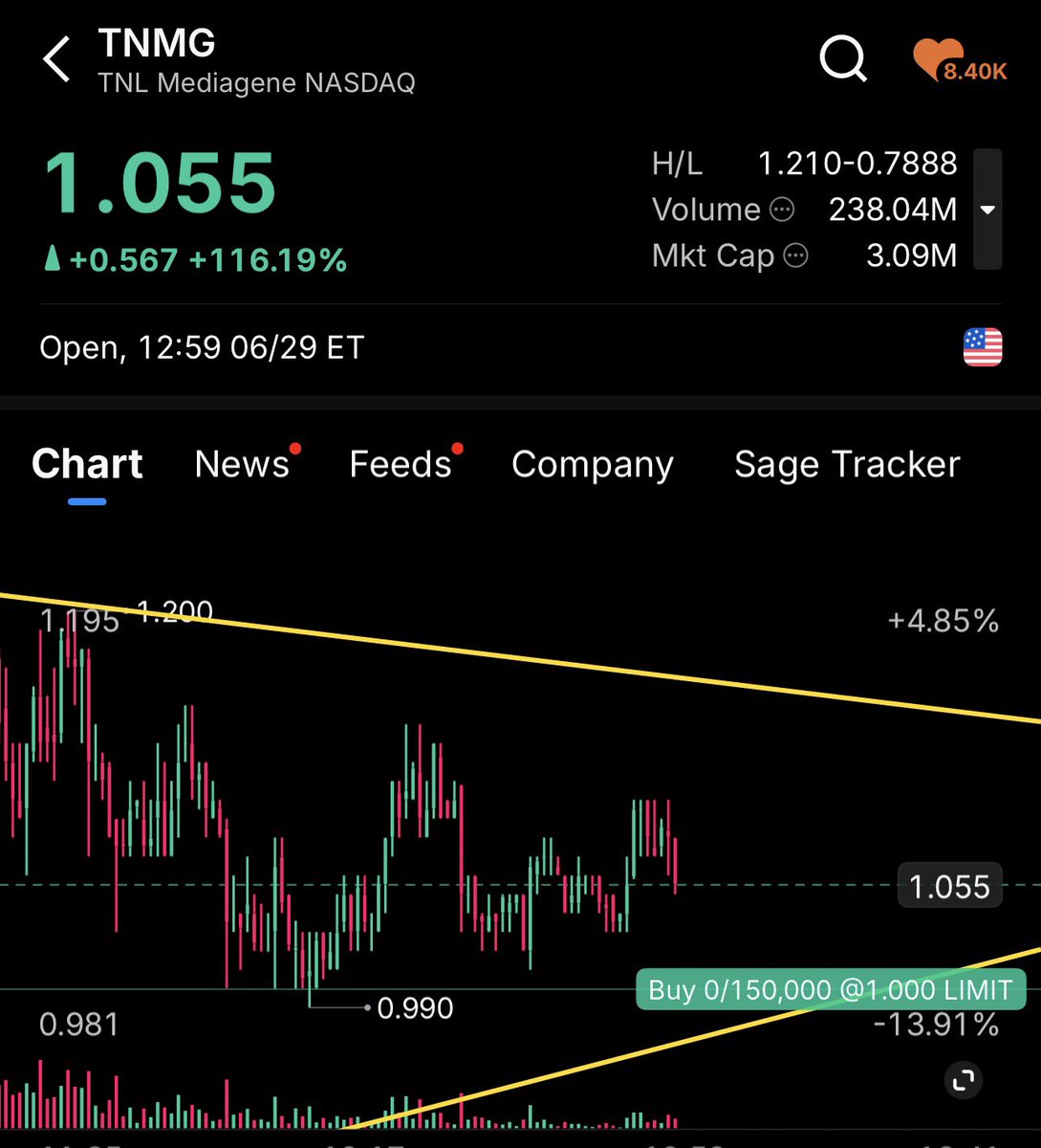 $TNMG 
 [📷](https://pbs.twimg.com/media/HL_xo08XwAA09Wh.jpg)