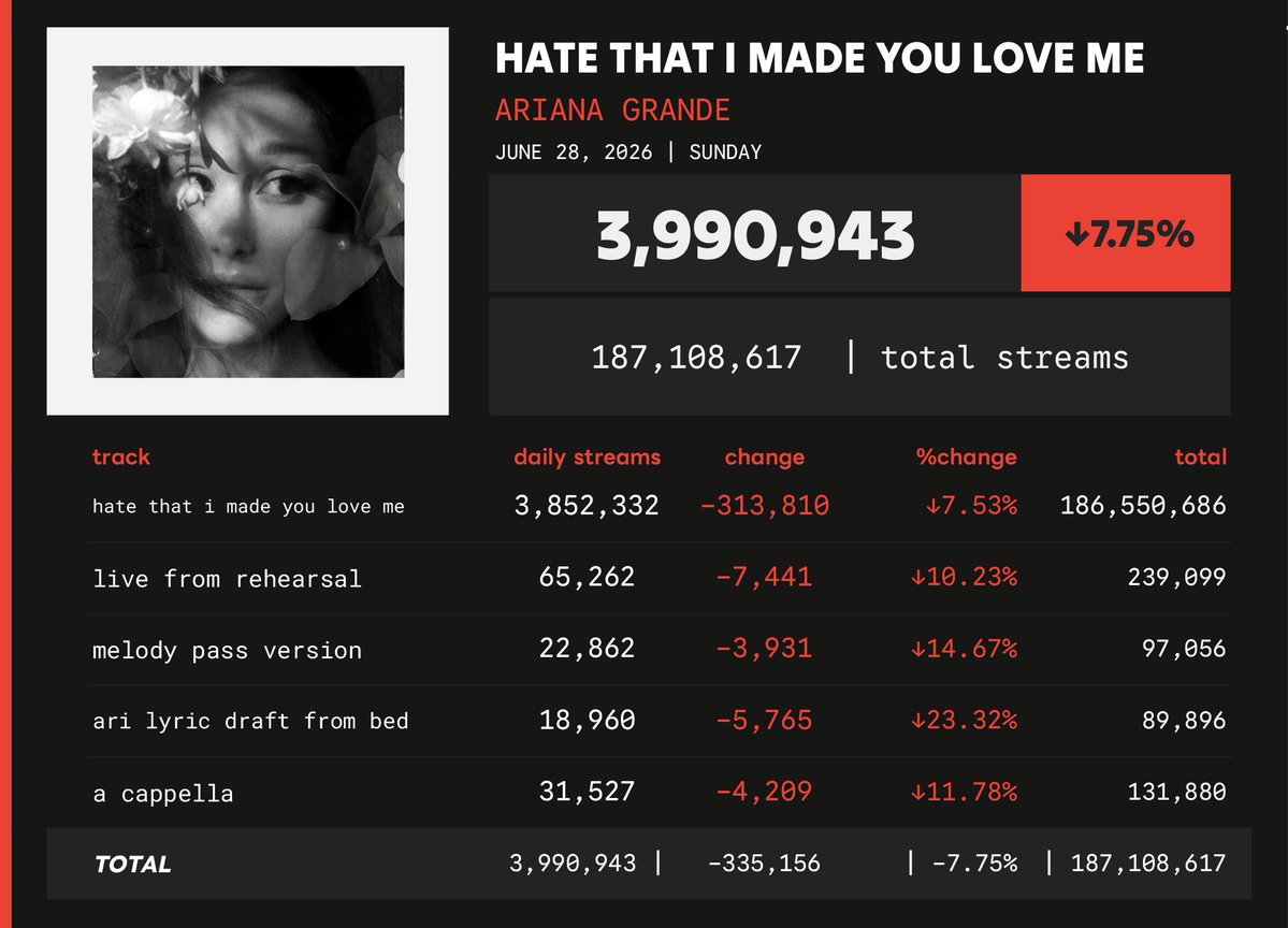 Spotify Numbers • unofficial account tweet media