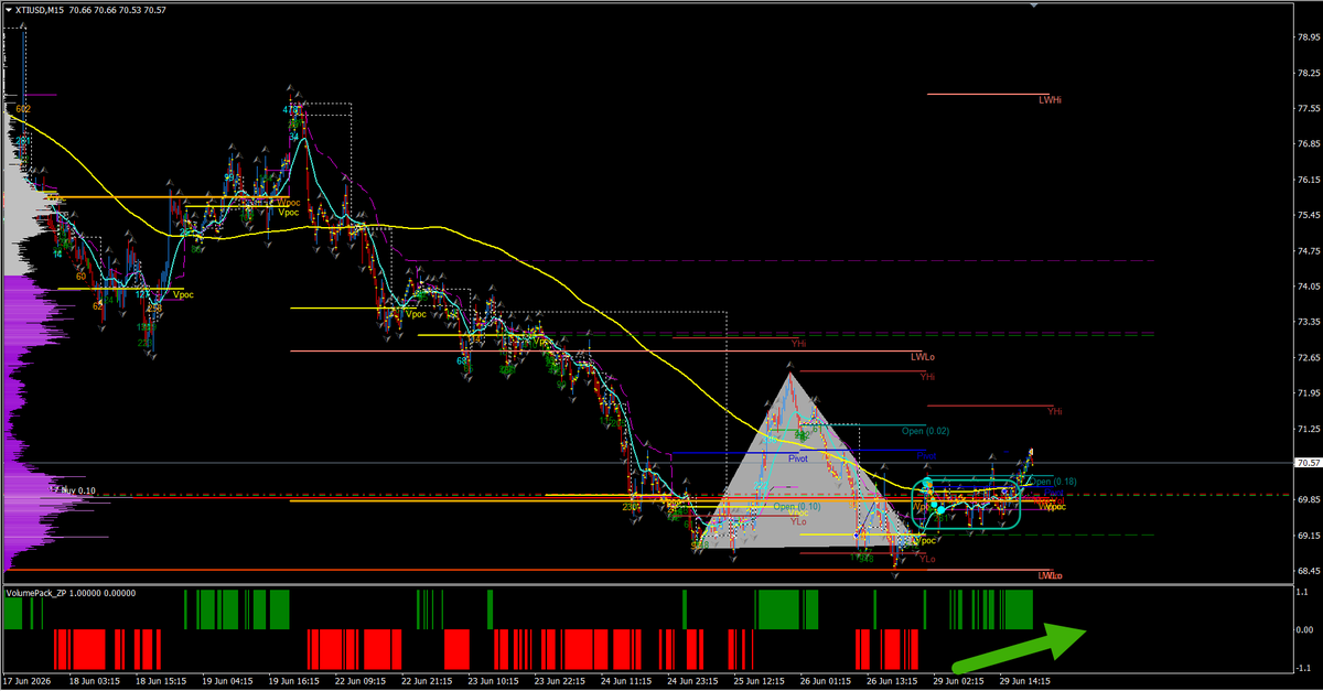 forexandcodes's tweet photo. fotaza que me manda el amigo @baitazuri...  con un patrón que lleva mi nombre y con Bigtrades por doquier ..... para enmarcar...  y con el indicador 2P queriéndonos decir algo. https://t.co/OKIXSgz5so
