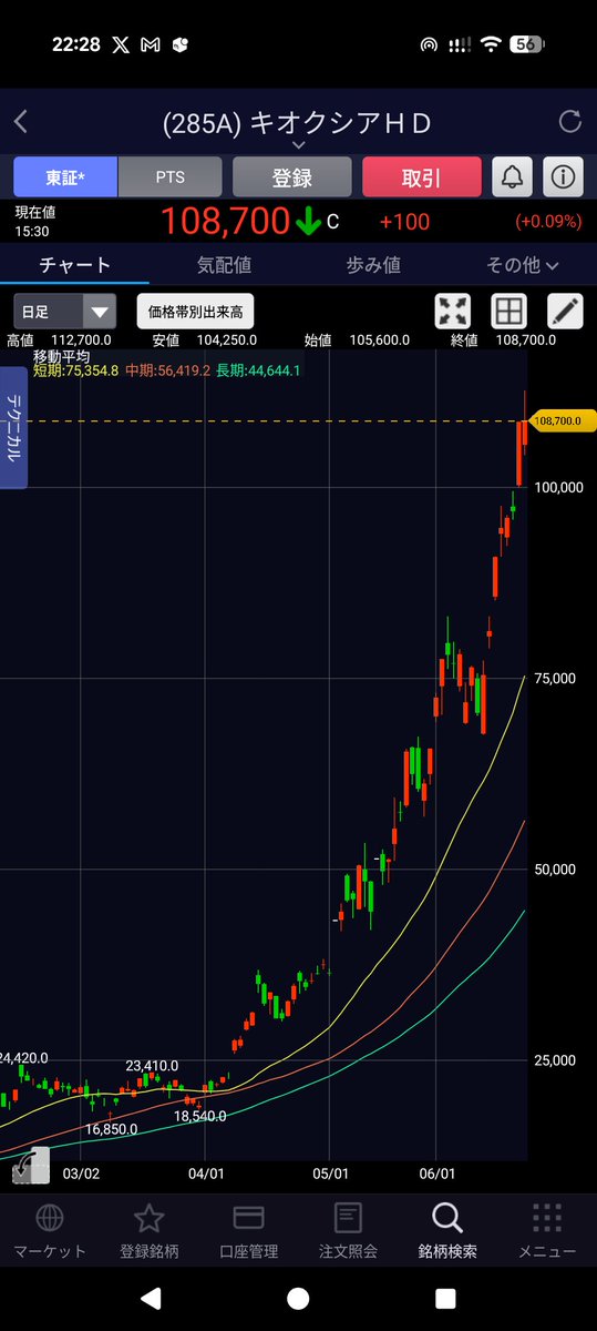 225_fun225's tweet photo. こんばんわー
日経平均先物73,000超えですか（遠い目）
キオクシア売ってたら即死でした😶
スペースX売って現在+50万くらい
あくまで狙いは135usd https://t.co/Vwm0n0eTdN