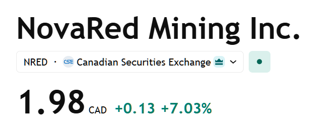 winberryRicky1's tweet photo. THIS COPPER SETUP LOOKS BETTER EVERY WEEK
One company that keeps standing out to me is NovaRed Mining Inc.
$NRED already controls 39,726 acres, has a 70% earn-in opportunity at Wilmac, 3 drill-ready targets, over 18.3 miles of completed geophysics, and a MetalCore platform containing 2.7M+ records, including 1.4M geochemical samples, 799K mineral occurrences, and 583K mining claims.
The latest copper outlook continues pointing toward a structural supply shortage while demand from AI, power grids, EVs and electrification keeps accelerating. That's exactly the environment where future copper discoveries become more valuable.
To me, $NRED is positioned where capital, attention and copper demand could eventually meet.
PT: C$20
Always do your own research before making any moves.
$STRC $MEHA $GDC