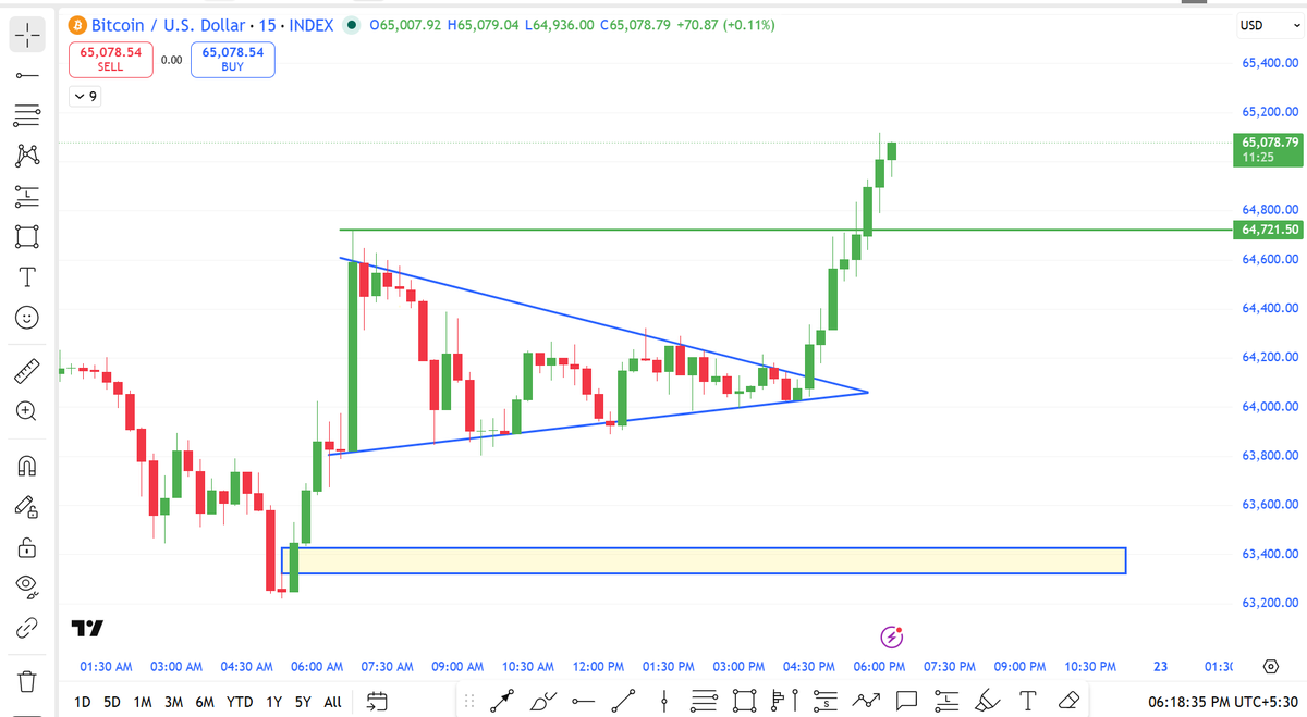 researchmantra0's tweet photo. #BTC
#Learningchart
#Afterchart https://t.co/RsrjljgsKh