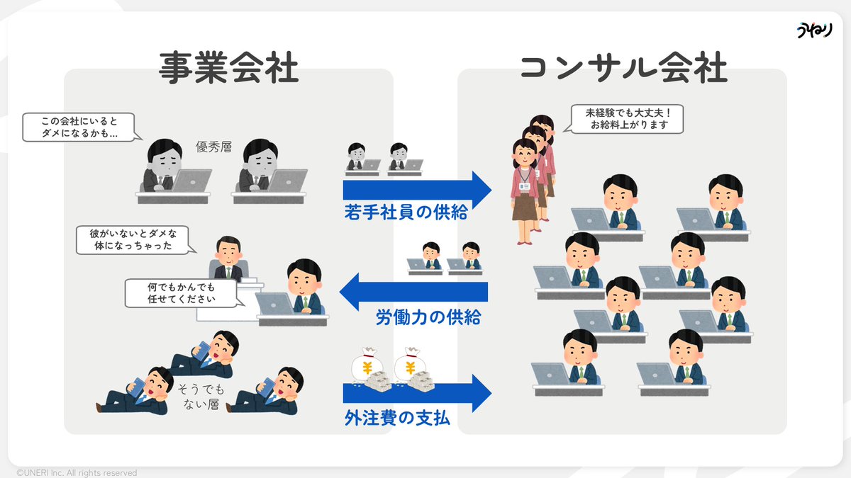 toyomane's tweet photo. 2コマ漫画「コンサル」 https://t.co/Y6PyKOYbqf