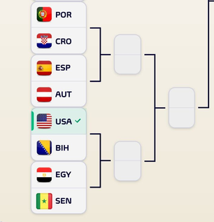 GradaBpro's tweet photo. Y este sería el camino proyectado para España hacia semifinales si queda primera de grupo.

Aquí la cosa cambia.
1/16: Austria
1/8: Portugal o Croacia
1/4: Estados Unidos, Bosnia, Egipto o Senegal. https://t.co/sBpgb7beL9