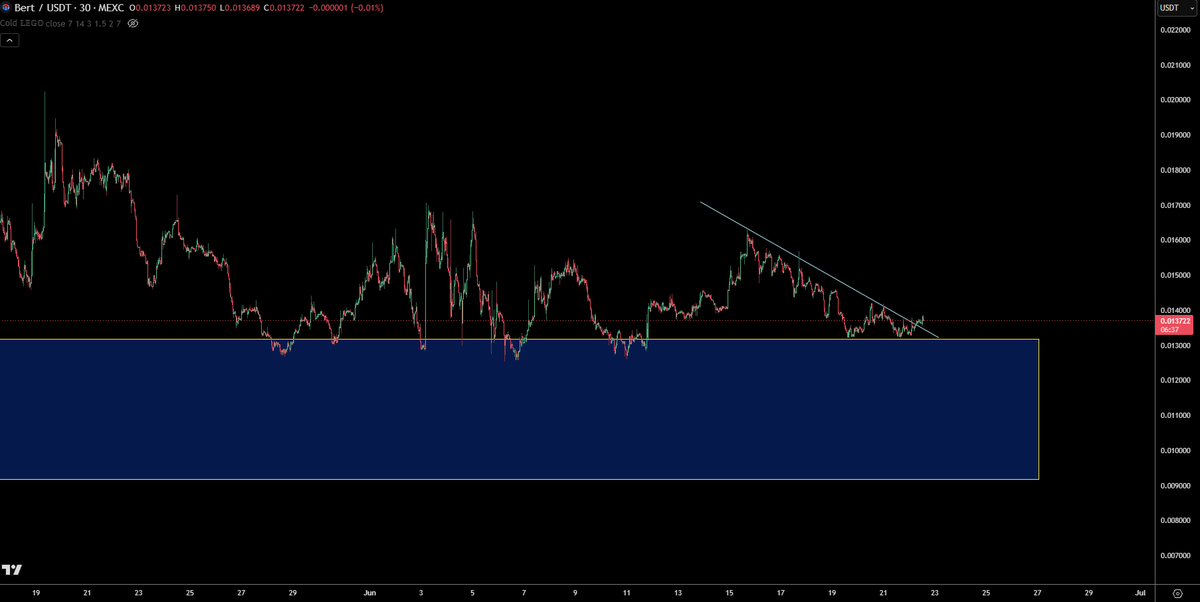 trader1sz's tweet photo. https://t.co/sylJmBFS0I