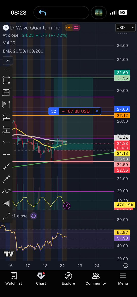Tn_Mardo's tweet photo. @SentionMusic @NotA_Bull This is the play, I got a 30 day options con at $24🤑 https://t.co/OnIdNXs0v4