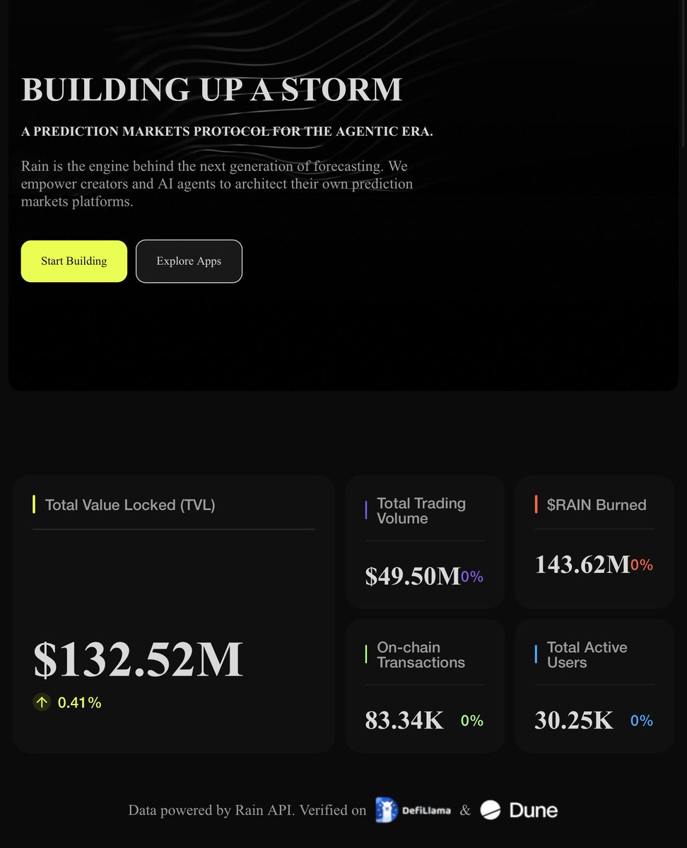 ainephamm's tweet photo. Anhem cho tớ hỏi kèo rain:native, MC đến $9B, xếp hạng thứ 13 Coingecko, thuộc hệ Arbitrum

Ngớ ngẩn lắm cơ mà nếu MC của Rain > MC của ethereum:0xb50721bcf8d664c30412cfbc6cf7a15145234ad1 

Vì biết ARB từ downtrend mùa trước, tận đến giờ lại có kèo cap cao đến thế?

Sẵn tiện aine vẫn đang tìm coin hold, chẳng hạn như Matic ngày xưa đó ethereum:0x455e53cbb86018ac2b8092fdcd39d8444affc3f6 ơi … :))