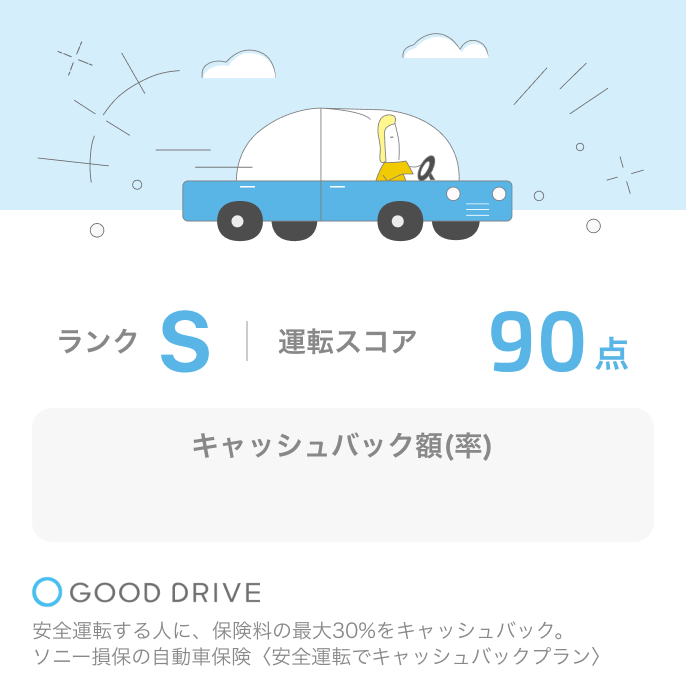 tatsumaru5963's tweet photo. ソニー損保のキャッシュバックつき安全運転プラン、ようやく、やっと、ついにSランクになった
安全運転ばんざい
#ソニー損保 #グッドドライブ #GOODDRIVE https://t.co/T8dTXRj8sS