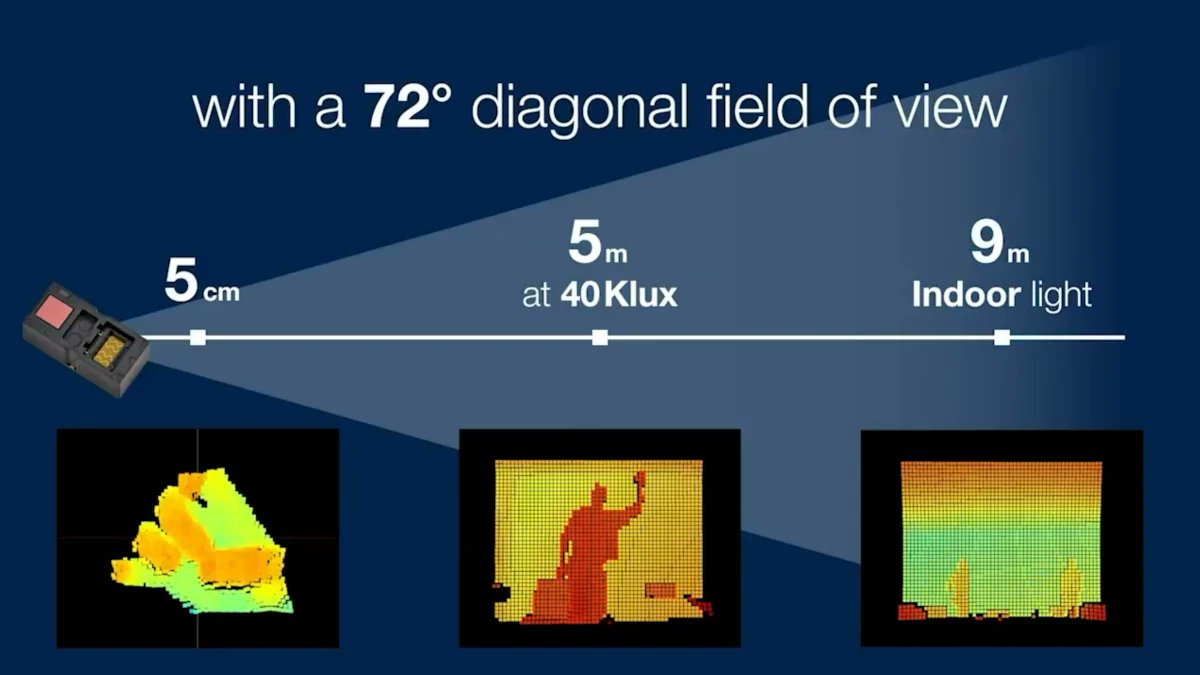 cnxsoft's tweet photo. New 3D ToF LiDAR sensor with 5cm to 9m range, 2.3K zones resolution, 100 HZ frame rate.
https://t.co/I1MOdTs7FJ

@ST_World VL53L9CX is a tiny (12.8 x 6.1 x 4.6 mm) ToF module acting like a mini 3D scanner with 2268 zones. It targets a range of applications in robotics, industrial automation, smart buildings, AR/VR, and healthcare.

The module interfaces to the host over MIPI I3C or CSI to transfer 2D and 3D maps, and the company provides two evaluation boards.