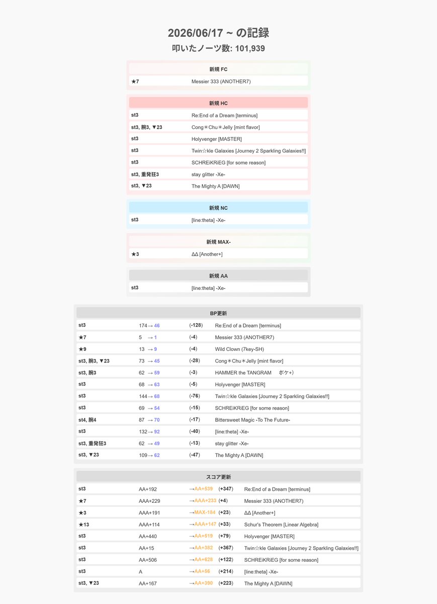 ⎐ (@Xiro_iidx) / Posts / X
