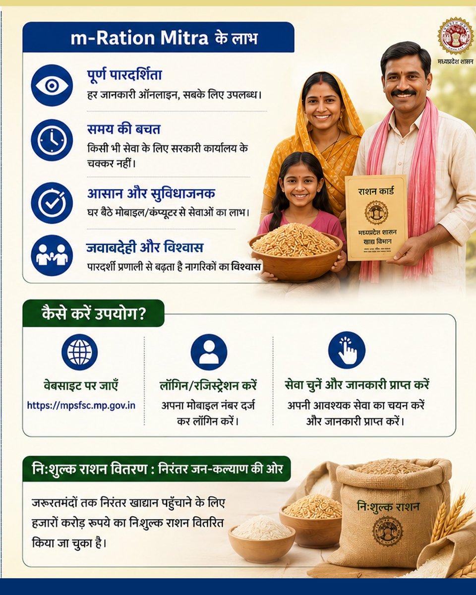 foodsuppliesmp's tweet photo. #मध्यप्रदेश में 'm-Ration Mitra' बना रहा राशन सेवाओं को आसान, पारदर्शी और डिजिटल।
अब राशन कार्ड की जानकारी, पात्रता पर्ची सेवाएँ, आवेदन की स्थिति और शिकायत निवारण,सब कुछ एक ही मंच पर।
#mRationMitra #DigitalMP #FoodSecurity #PublicDistributionSystem #FoodMP https://t.co/BJ1yoJ9mgT