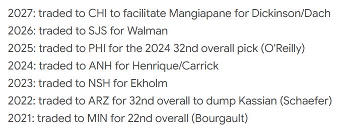 Bouchslapper's tweet photo. Ekholm is the only good trade on this and you can argue Walman can be good but his contract is scary https://t.co/MPCbU3vd0d
