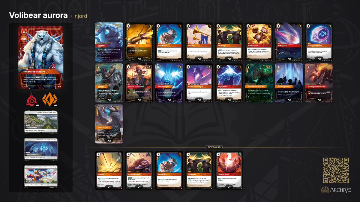 mtg_sal's tweet photo. i was able to be almost undefeated this weekend's skirmish. Lost only to misplay against kha'zix. 
Credits to @CTCGVillionaire for this wonderful list. #riftbound
@riftdecks @RiftboundDecks https://t.co/nqQwFASDEy