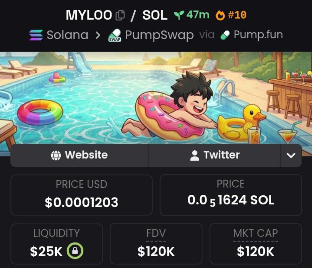 Maestor01's tweet photo. Our community spotted $MYLOO at $120K MC.
Today it's at $901k MC.
Opportunities like this don't stay hidden for long.
DM for VIP Telegram access and get positioned for the next runner.

Ca:
3HHTWR8mSdWGmNfH1gSpsFWvysWJ2DUwpmTsnTz1pump

#bbvipks4 #memecoin https://t.co/K5pr8TjKpq