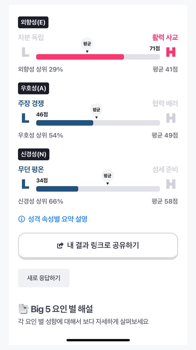 types_play's tweet photo. 자유로운 탕아? 광기의 갓생러? 
MBTI 말고, 내 진짜 성격을 보여주는 32개 캐릭터 도감.
명망있는 Big 5(빅파이브) 성격 유형을 토대로 과학적으로 제작했어요!
지금 테스트로 내 결과를 확인해 보세요.