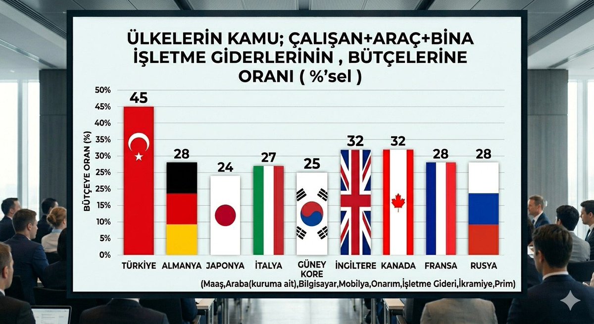 vergidusmani's tweet photo. esnaf , özel sektör , girişimci , üretici 
"köle gibi" çalışıp az para kazanıyor çok vergi ödüyor 

👇🏻ÇÜNKÜ👇🏻 https://t.co/8SFNfMbydS