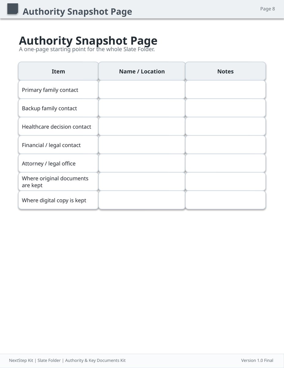 NextStepKit's tweet photo. A family crisis should not begin with:

“Where is the document?”
“Who has the copy?”
“Who is allowed to act?”
“Who do we call?”
Organize the answers before your family needs them.
Slate Folder — Authority &amp; Key Documents Kit. https://t.co/FMi7nQddmJ