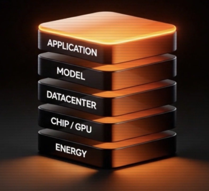 gojira_gpu's tweet photo. 5 layer of AI cake in web3:

Applications $VVV @AskVenice
Model              $TAO @bittensor 
Datacenter    $GPU @gpunet 
Chip (web2)   $NVDA @nvidia 
Energy is highly regional and political https://t.co/V1HhqifEJq