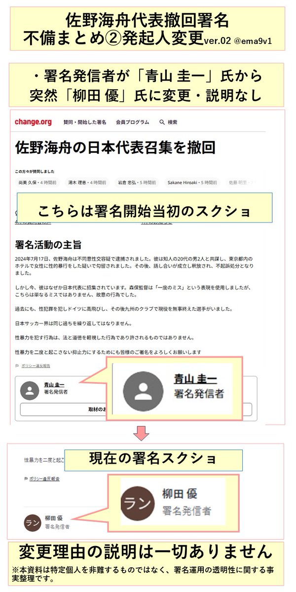 ema9v1's tweet photo. 【佐野海舟反対署名の不備まとめ 第3弾】

私は佐野海舟選手を応援するファンであり、同時に法治国家の一員です。
その立場から断言しますが、今回の署名活動には看過できない重大な問題があります。

署名数が1万筆を超えたとしても、
中身がこれほど杜撰で不透明では、社会的説得力はゼロに等しい。

主な不備：
・提出先・提出経緯（期限含む）が不明瞭
・本文に日付の誤記、「故意の行為でした」など事実未確定の断定表現
・発起人が突然変更されたにもかかわらず、説明が一切ない

https://t.co/e2TBKF1vKkのガイドラインが推奨する「明確な意思決定者」の記載すらなく、
署名ページ内の質問も放置されたまま。
最低限の透明性すら確保されていません。

さらに、過去にも同じ人物名義で不透明な署名運用が繰り返されています。

どれだけ数字だけが膨らんでも、
提出先もスケジュールも説明責任もない署名活動に、
法的・社会的な効力は一切ありません。

佐野海舟選手は不起訴処分となり、アメリカ入国も認められ、
すでに日本代表としてW杯に出場しています。

不起訴は「犯罪事実が確定した」ことを意味しません。
これは刑訴法248条、そしてICCPR14条2項が定める、
世界中の民主国家が共有する原則です。

今回の署名が、むしろ「法治国家としての正しい理解」を広める契機となり、
佐野海舟選手が高いパフォーマンスを維持している限り、
代表に選出されることは当然であり妥当であるという認識が広がることを願っています。

詳細は添付画像をご確認ください。

参考：
https://t.co/e2TBKF1vKk コミュニティガイドライン
https://t.co/b5WQYBppt4
ICCPR（国際人権規約）
https://t.co/pqQHwqV7y7