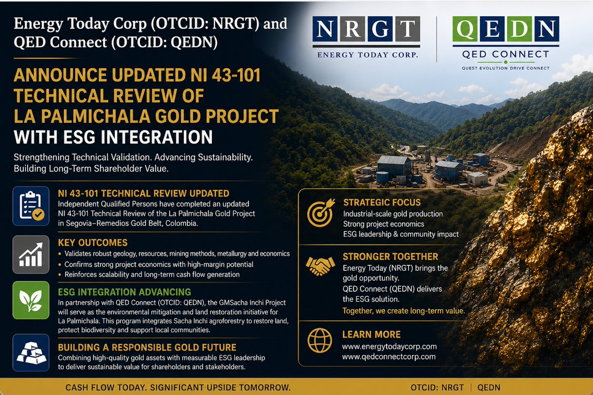 QednConnect's tweet photo. $NRGT & $QEDN Announce updated NI 43-101 technical review of La Palmichala gold project
#GoldMining #NI43101 #MiningStocks #OTCMarkets #GoldProject #NRGT #QEDN https://t.co/NfwN7jx14G