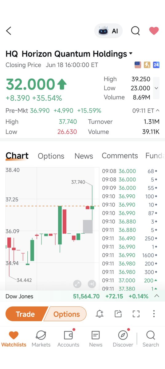Optimalinvestme's tweet photo. ✈️✈️ https://t.co/FiBt3SPjPR