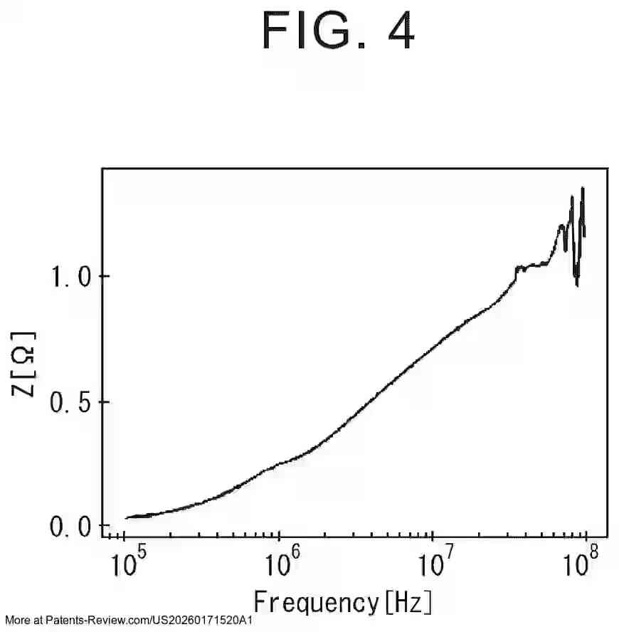 PatentPulse's tweet photo. 🔋 New patent application #US20260171520A1 by #Toyota reveals a #BatteryManagement device for lithium-ion batteries. It includes:
- Acquisition unit for degradation evaluation
- High-frequency signal supply (0.1 MHz+)
- Detection of AC impedance
- Calculation of Li deposition
- Control unit to adjust degradation criteria
#Automotive #Innovation #LiIon #PatentApplication