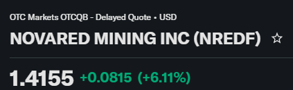 Amr838342422's tweet photo. 2.7M RECORDS IS A DIFFERENT KIND OF COPPER CATALYST.

That is why $NRED keeps standing out to me.

The market usually waits for drill results, but the smarter part of this story is happening before that: data aggregation, AI-assisted ranking, geophysics, target refinement, then drilling.

MetalCore gives NovaRed the data layer.

Wilmac gives the copper-gold footprint.

The 2026 program gives the execution path.

That is a cleaner setup than a random junior waiting for luck.

16,078 hectares near Copper Mountain, 4 IP/AMT surveys, expanded soils, and a drill path forming.

That is the kind of progression traders can follow.

$NREDF

NFA
For educational purposes only.

$PCLA 
$AKTX 
$QTEX 
$BIYA