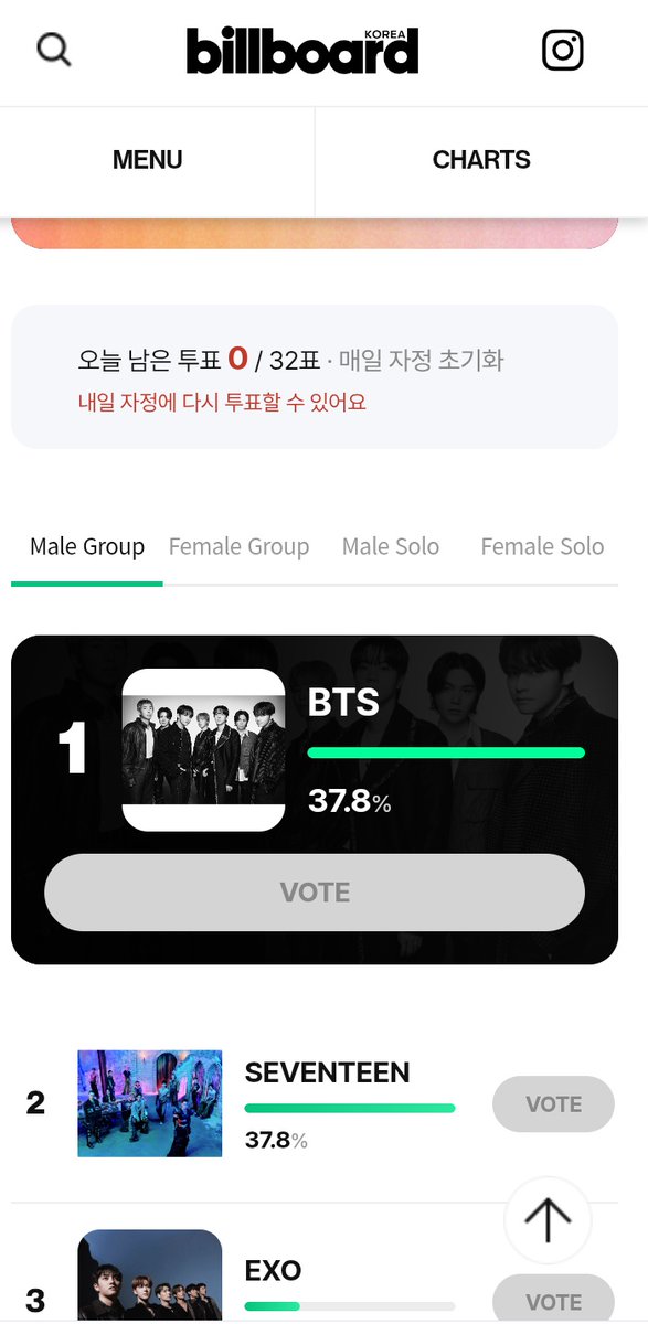 AyonDas90's tweet photo. Please everyone vote, there are only 14 hours left, BTS is in first place, hold on there🥹💜

https://t.co/aBdCHnlYB9 https://t.co/rzKx5CkZRr