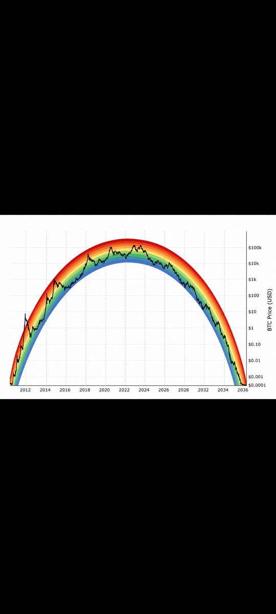 Quantttrade's tweet photo. @TheBTCTherapist Take this you oxymoron!!!! https://t.co/BLkZnhgunQ