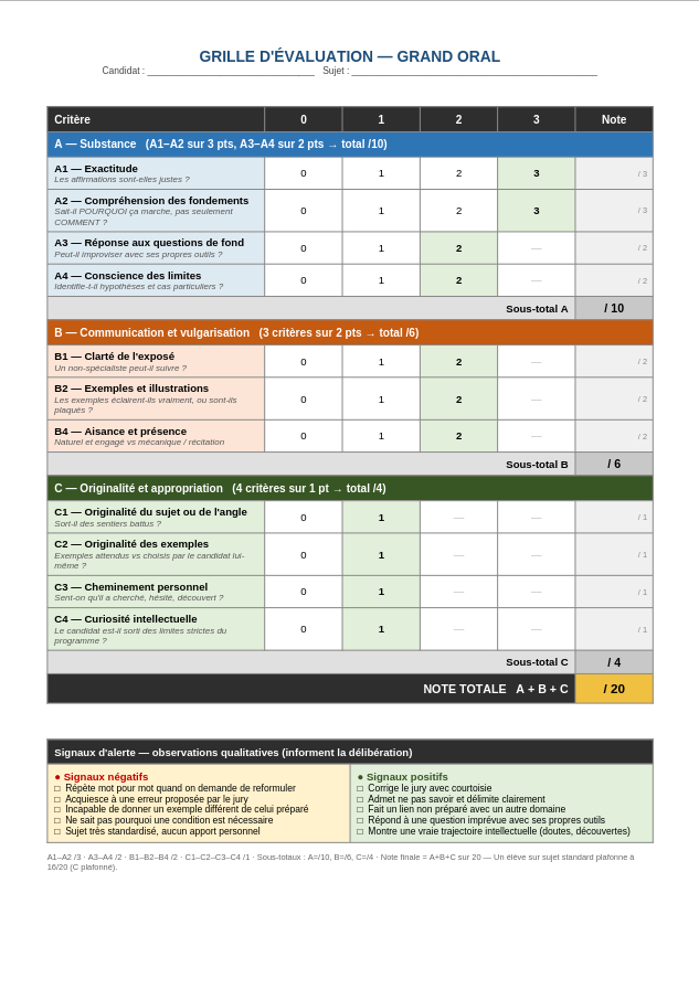 CyniqueDeGauche's tweet photo. Grille d'évaluation du grand oral, avec un diagramme de correspondance avec la grille officielle.

Il n'y a pas de problème, la grille officielle est tellement floue qu'on fait ce qu'on veut avec. https://t.co/eseTl9dIaB