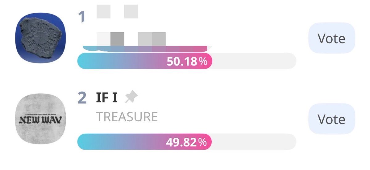 TreasureVotes's tweet photo. [🗳️] SHOWCHAMPION: CHAMPION SONG

🗓️ June 23
⏰ 11:59 PM KST
🔗 https://t.co/zq3Wdh1Pl4

✨Current Rank: 
2️⃣ #TREASURE - 49.82%

This will end tomorrow at 11:59 PM KST. Make sure to cast your votes here.

@treasuremembers https://t.co/9yoxhiTshM