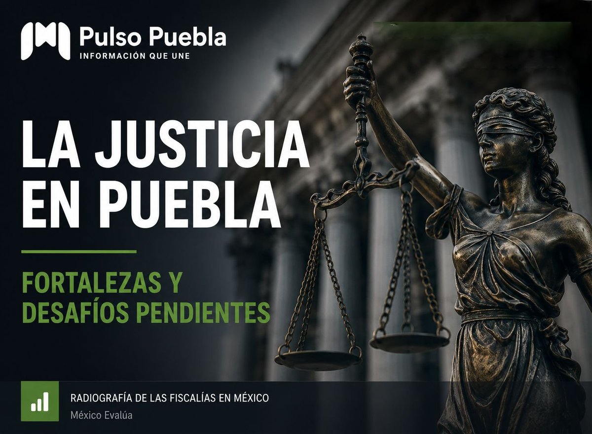 PulsoPueblaUne's tweet photo. ⚖️ Puebla ocupa el 5° lugar nacional en efectividad de órdenes de aprehensión (67.55%), pero persisten desafíos en transparencia, gestión e investigación.

Conoce nuestro Boletín semanal sobre procuración de justicia en:
https://t.co/q82VH7pUNk

#PulsoPuebla https://t.co/HzHJB0ywxH