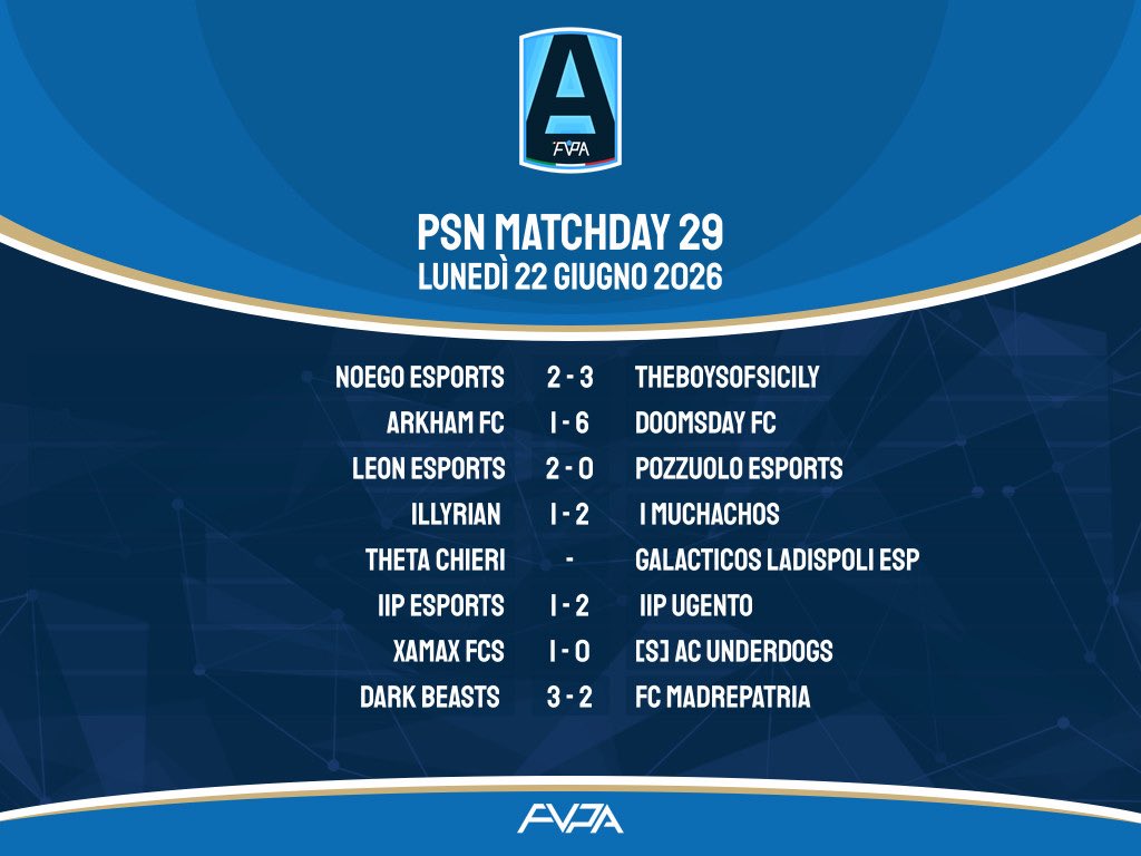 FVPA_net's tweet photo. 🔷 𝙀𝙘𝙘𝙤 𝙜𝙡𝙞 𝙖𝙘𝙘𝙤𝙥𝙥𝙞𝙖𝙢𝙚𝙣𝙩𝙞 𝙙𝙚𝙡𝙡𝙖 2️⃣9️⃣ 𝙜𝙞𝙤𝙧𝙣𝙖𝙩𝙖 𝙙𝙞 𝙘𝙖𝙢𝙥𝙞𝙤𝙣𝙖𝙩𝙤 🎮

📅 22.06.26
🏆 lega 🅰️-🅱️-C
⏰ 22:00

#fvpaitalia #proclub #eafc26 https://t.co/qELJKGbx7U