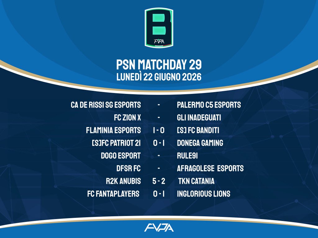 FVPA_net's tweet photo. 🔷 𝙀𝙘𝙘𝙤 𝙜𝙡𝙞 𝙖𝙘𝙘𝙤𝙥𝙥𝙞𝙖𝙢𝙚𝙣𝙩𝙞 𝙙𝙚𝙡𝙡𝙖 2️⃣9️⃣ 𝙜𝙞𝙤𝙧𝙣𝙖𝙩𝙖 𝙙𝙞 𝙘𝙖𝙢𝙥𝙞𝙤𝙣𝙖𝙩𝙤 🎮

📅 22.06.26
🏆 lega 🅰️-🅱️-C
⏰ 22:00

#fvpaitalia #proclub #eafc26 https://t.co/qELJKGbx7U