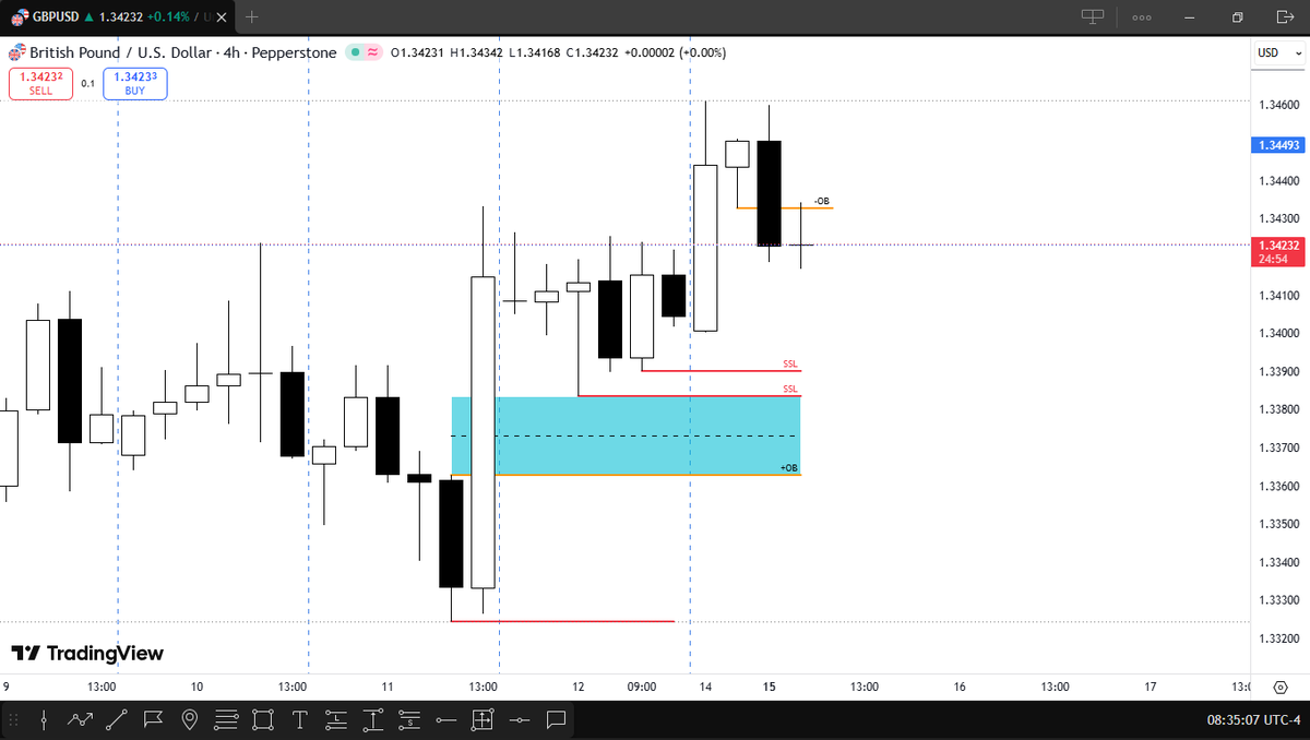 vincent_fx1's tweet photo. Weekly update
June 15 - 19, I was looking for bearish price action, the bias was right but the timing was off. https://t.co/h7VRnpcBpt