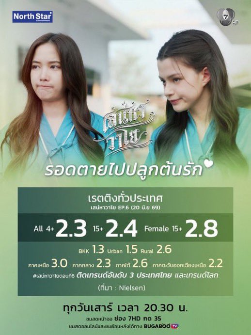 Elizabeth8033's tweet photo. @Ch7HD @freenfanclub_ FreenBecky together always make every story even more memorable. 👩‍❤️‍👩💫💗😍

#เสน่หาวาโย
#FreenBecky #ฟรีนเบค
#srchafreen https://t.co/Ipb8Icelqr