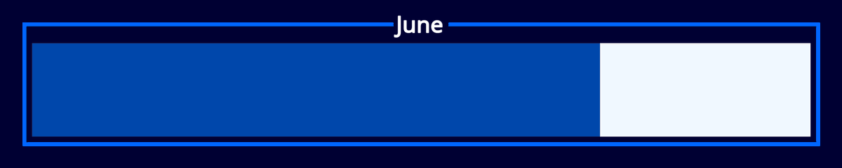 progress_watch's tweet photo. June is 73% complete. https://t.co/IjtgvN71QK