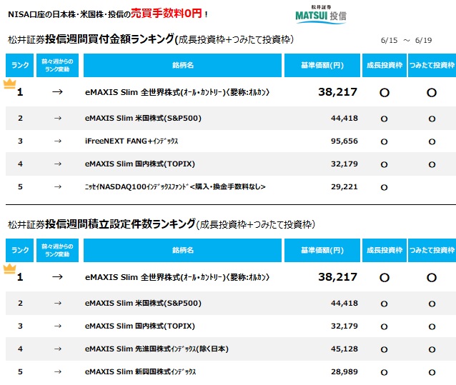 松井証券 (@Matsui06) / Posts / X