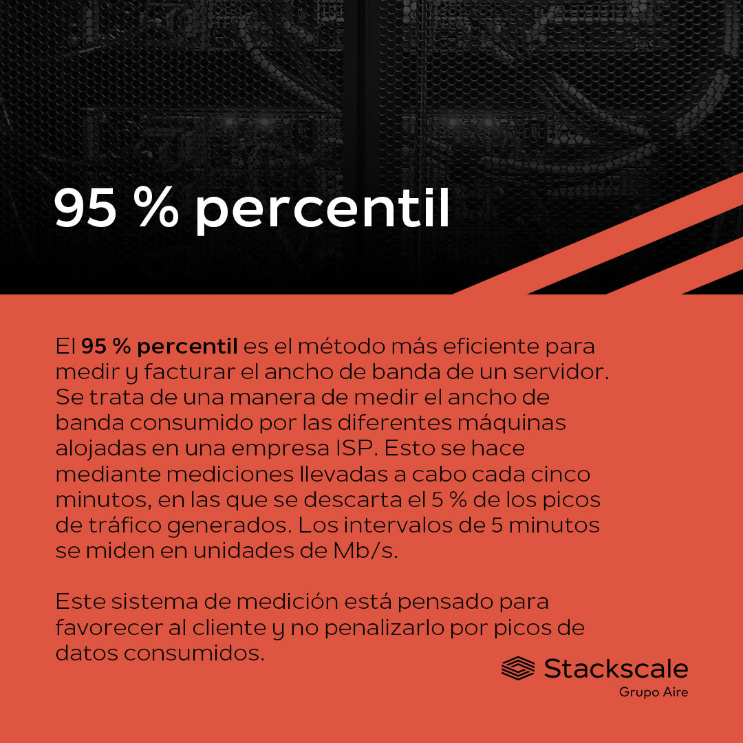 StackScale_ES's tweet photo. ¿En qué consiste el método del 95 % percentil que muchos ISPs usan para medir el ancho de banda?

#95Percentil #AnchoDeBanda https://t.co/iKDSTeORGV
