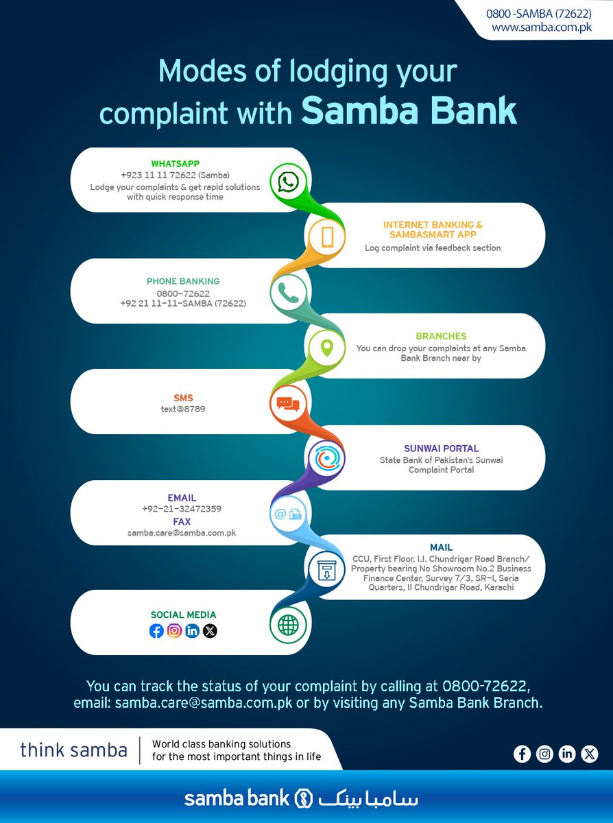 SambaPakistan's tweet photo. We are available 24/7 to address your queries and feedback! Feel free to contact us through any of our complaint channels.
 For assistance with Roshan Digital Account and General Banking complaints, you can also use the State Bank of Pakistan's 24/7 complaint management platform, Sunwai: https://t.co/57cc2moiBK.
 Also, available on IOS and Android Platforms.
 #Sunwai #SBP #StateBankofPakistan #SambaBank