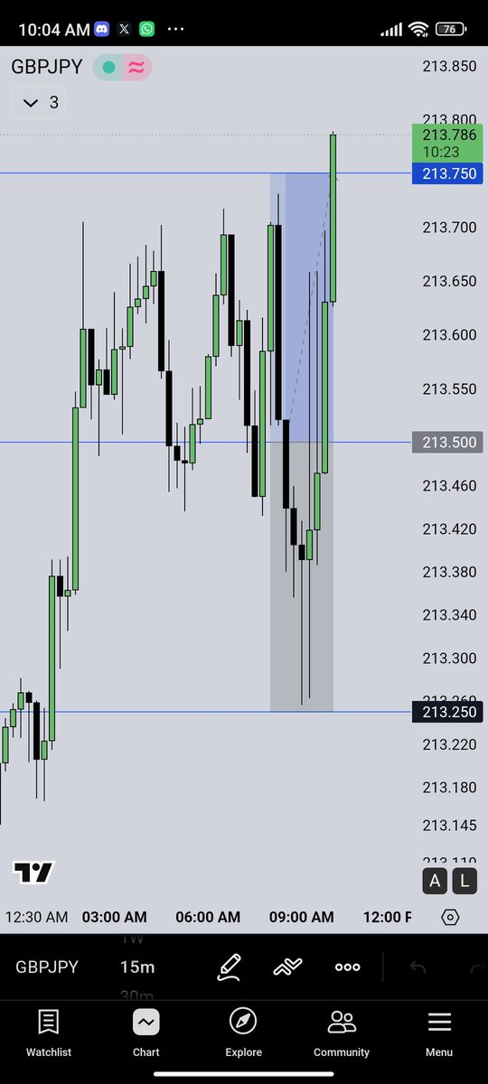 majeed_0123's tweet photo. 22/06/26 ✍️

Prediction: BUY
Outcome:   BUY 

Result: Take profit (+25pips)✅

3 accounts took the hit 🤦 https://t.co/hUAAku7GXZ