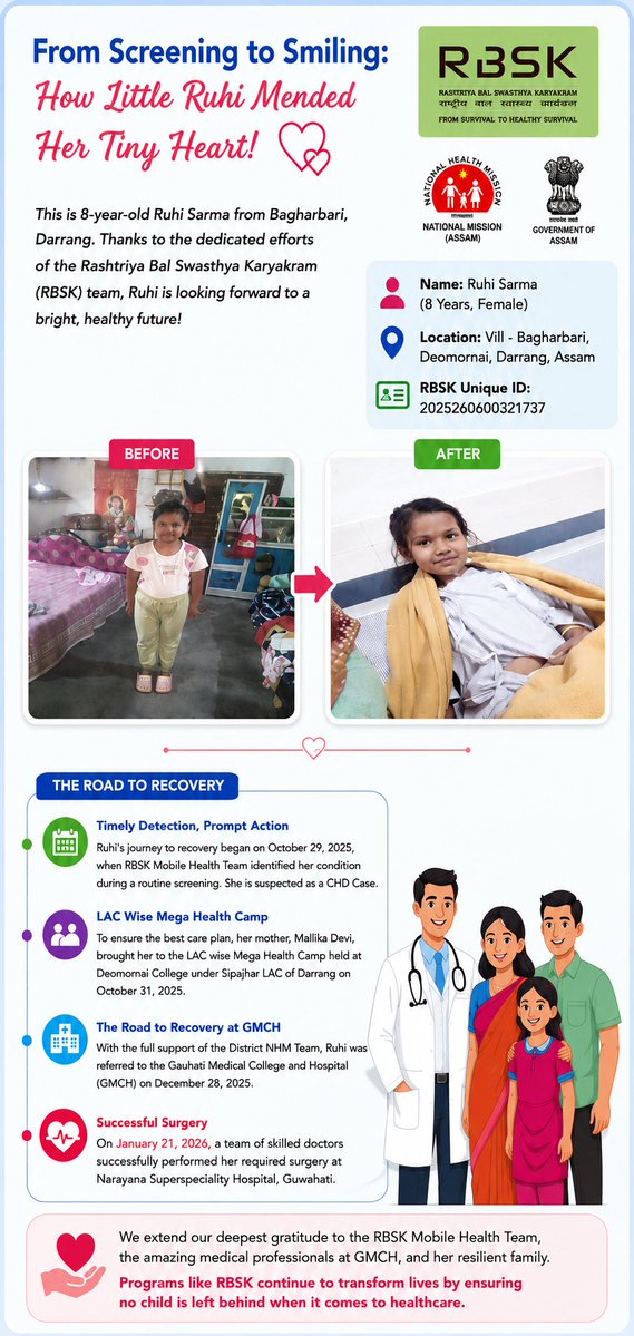 NHM_Darrang's tweet photo. #RBSK
From Screening to Smiling: How Little Ruhi Mended Her Tiny Heart!
This is the story of  8-year-old Ruhi Sarma from Bagharbari, Darrang. 
@nhm_assam @MoHFW_INDIA @JPNadda @CMOfficeAssam @TheAshokSinghal @DarrangDc https://t.co/tg2txg64tt