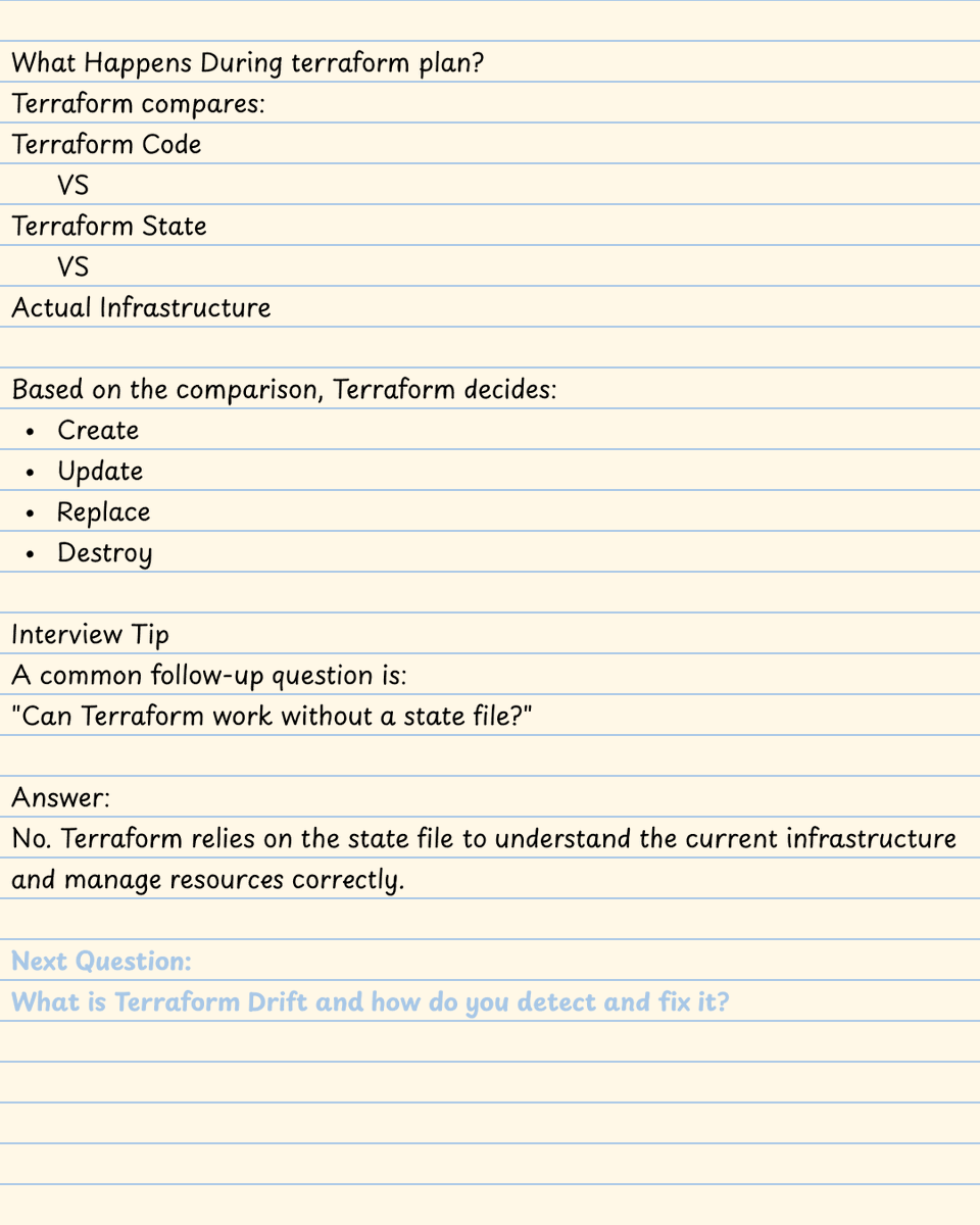 Dharmiknakrani3's tweet photo. 🚀 Day 43 of #365DaysDevOpsChallenge
🎯 Interview Question:
What is Terraform State File and why is it important?
#DevOps #Terraform #InfrastructureAsCode #IaC #AWS #TerraformState #CloudComputing #SRE #PlatformEngineering #CloudEngineering #InterviewQuestions #Automation https://t.co/ccvLNf0RWC