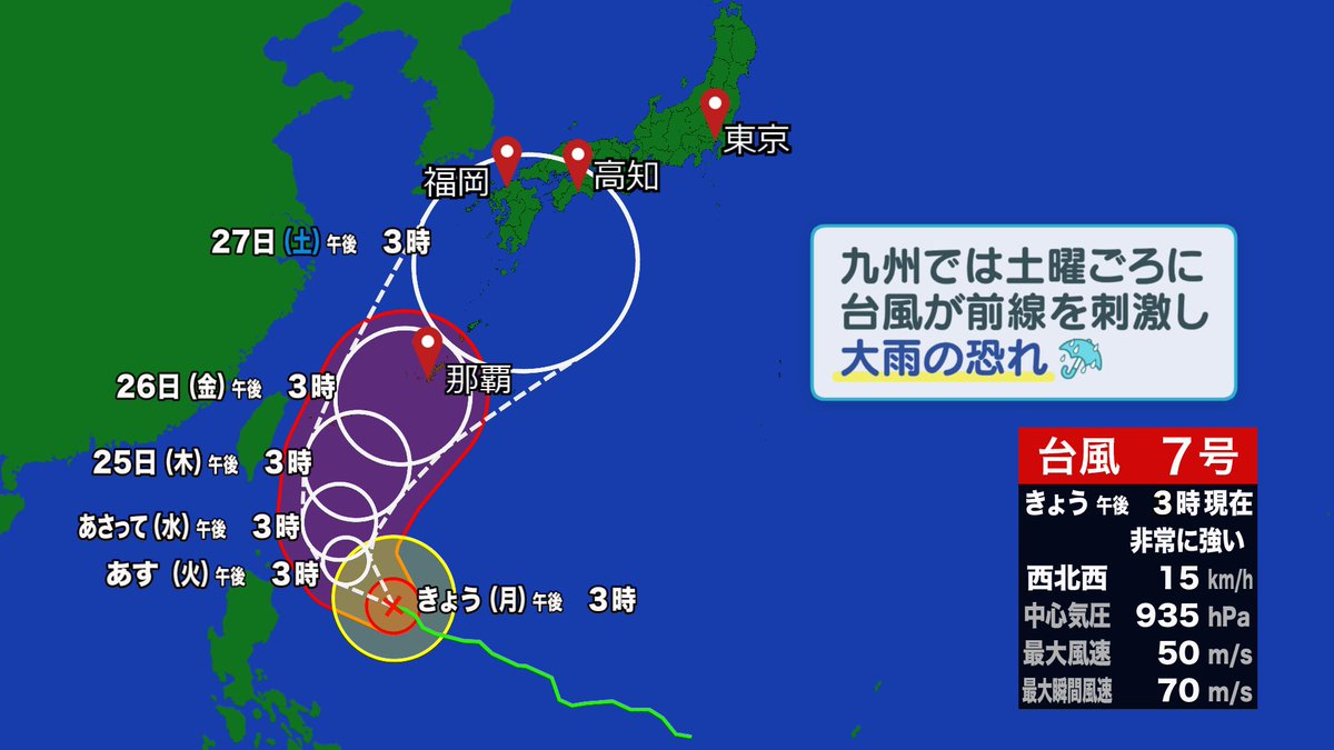 owc_kanetatsu's tweet photo. 今週の天気ポイント
👉梅雨本番で連日の雨　台風近づき大雨リスク高まる
・梅雨前線が停滞し、毎日のように雨☔️木曜日にかけては長雨で150㎜以上降る所も
・土曜日ごろに #台風7号 が近づき、大雨となる恐れ⚠️
#kbc #ぎゅっとkbc #ねこ天
#福岡 #佐賀 #天気予報 https://t.co/u2HU8WF4EY