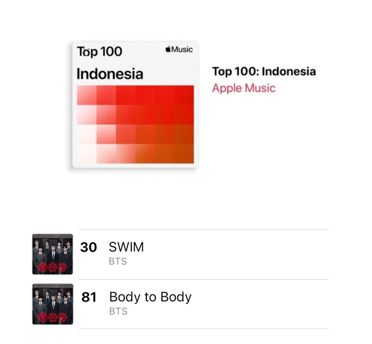 BTStreamingID's tweet photo. Top 100 Apple Music Indonesia 🇮🇩 
21-6-2026

#30 SWIM (=)
#81 Body to Body (+1)

#BTS_ARIRANG
#BangtanChartID https://t.co/I9DRAhbdVY